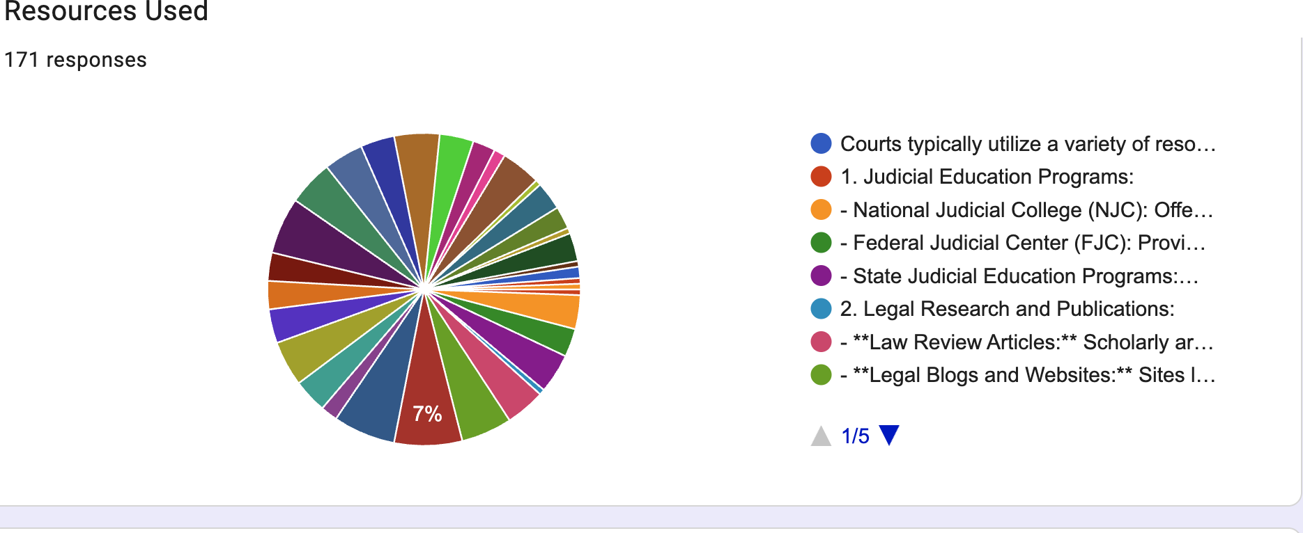 Chart 5 — Resources Used (original survey output) — legend 1 of 5